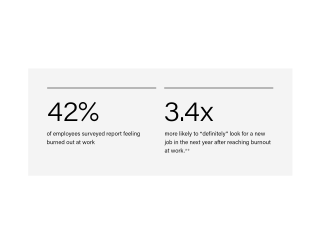 DWI wellbeing stats 2